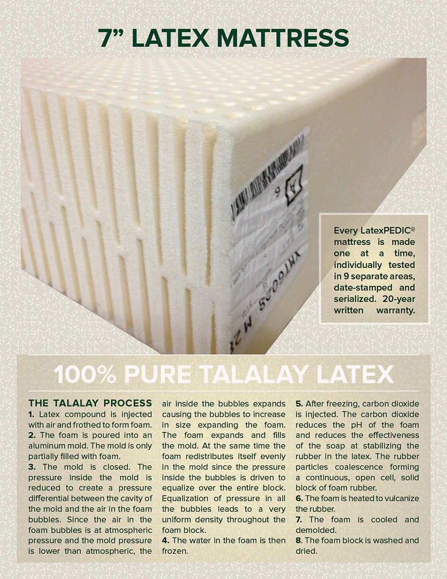7" Latex Mattress.  Available 100% Pure Talalay Latex Foam Classic, Natural and Organic